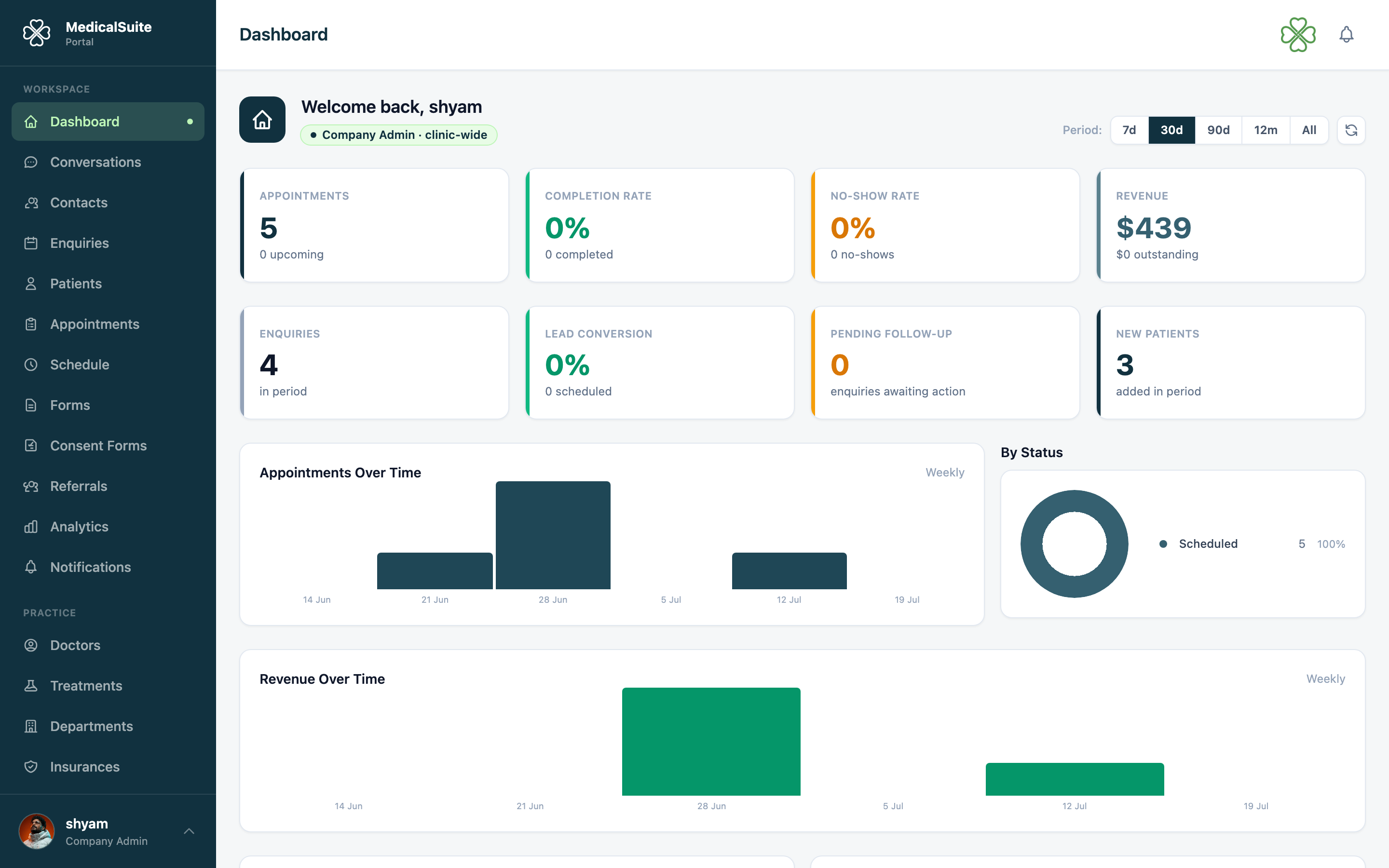 Dashboard