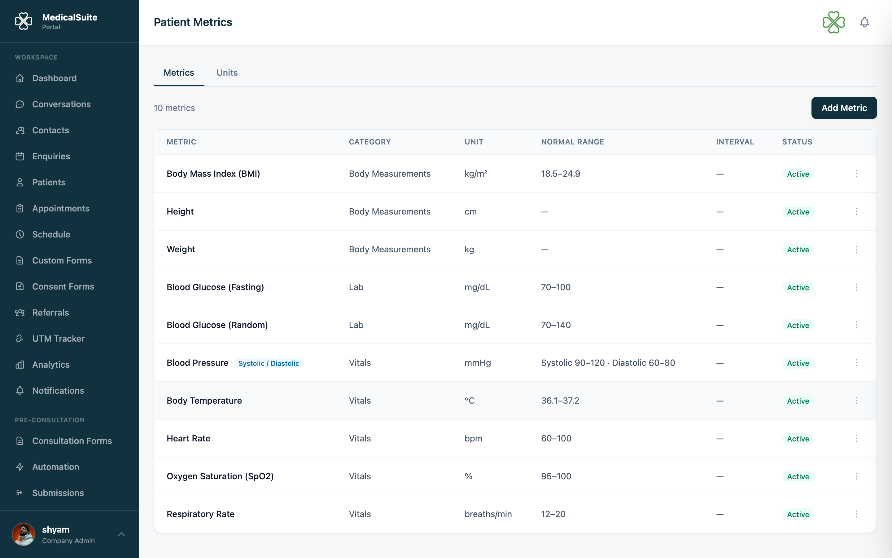 Patient metrics